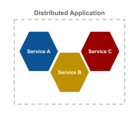 overview application