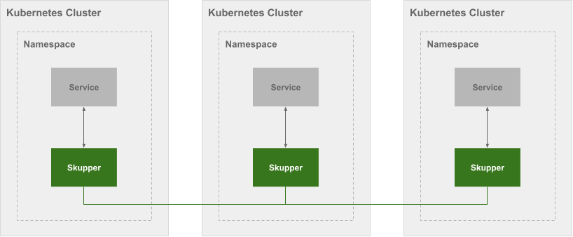 overview clusters